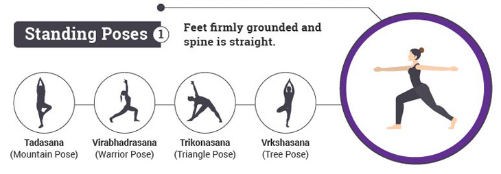 Jenis Postur Yoga Asana Klasik Dan Modern Dan Sejarahnya