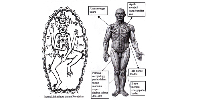 Aksara dalam Tubuh